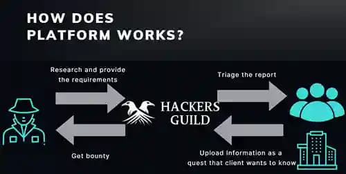 Service explanation